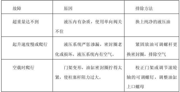 手動液壓搬運車故障解決方法.png
